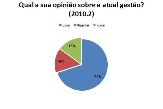 ENQUETE
