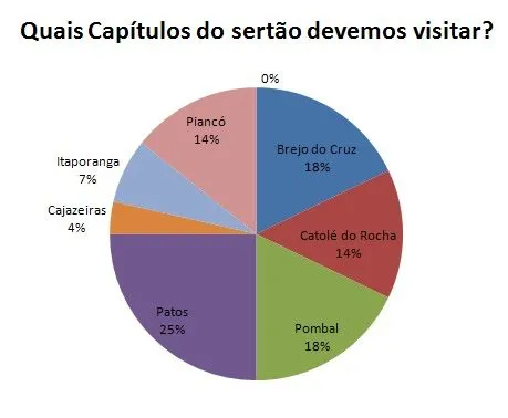 ENQUETE
