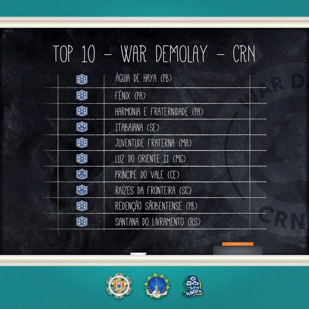 Estar mais uma vez entre os 10 finalistas do certificado de referência nacional (CRN), é u…